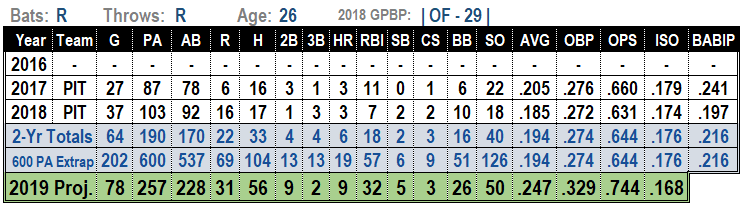 Jordan Luplow 2019 MLB Projections