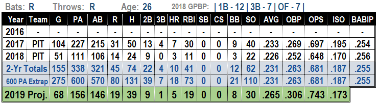 Jose Osuna 2019 Fantasy Baseball Projections