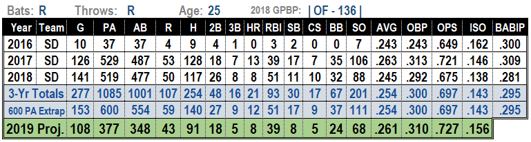 manuel margot
