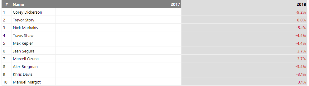 Max Kepler strikeout comps