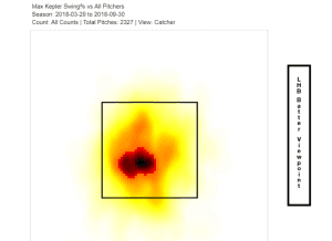 max kepler swing percentage