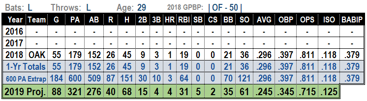 Nick Martini 2019 MLB Projections