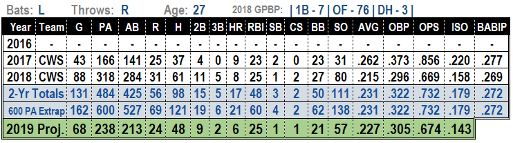 Nicky Delmonico 2019 MLB Projections