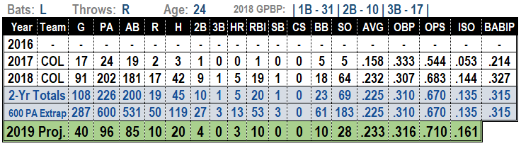 Ryan McMahon 2019 Fantasy Baseball Projections