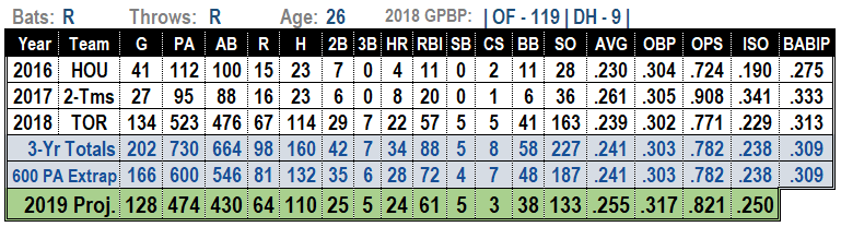2019 MLB projections
