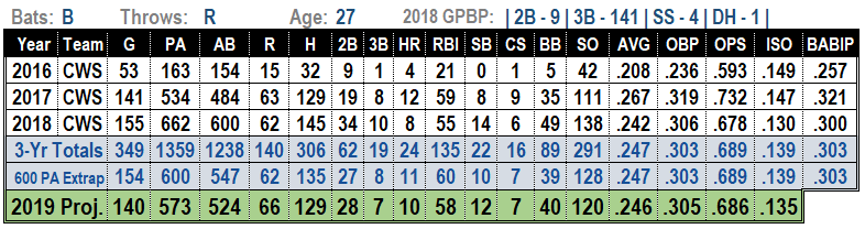 Yolmer Sanchez 2019 MLB Projections