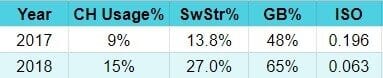 Changeup Chart