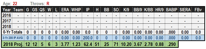 Forrest Whitley 2019 Projections