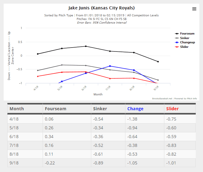 Jake Junis Pitch Locations