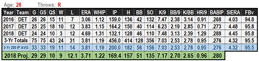 Michael Fulmer 2019 MLB Projections