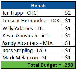 Perfect Auction Bench