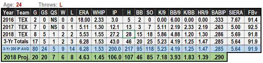 Yohander Mendez 2019 Projections