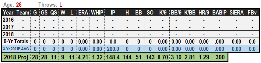 Yusei Kikuchi 2019 Projections