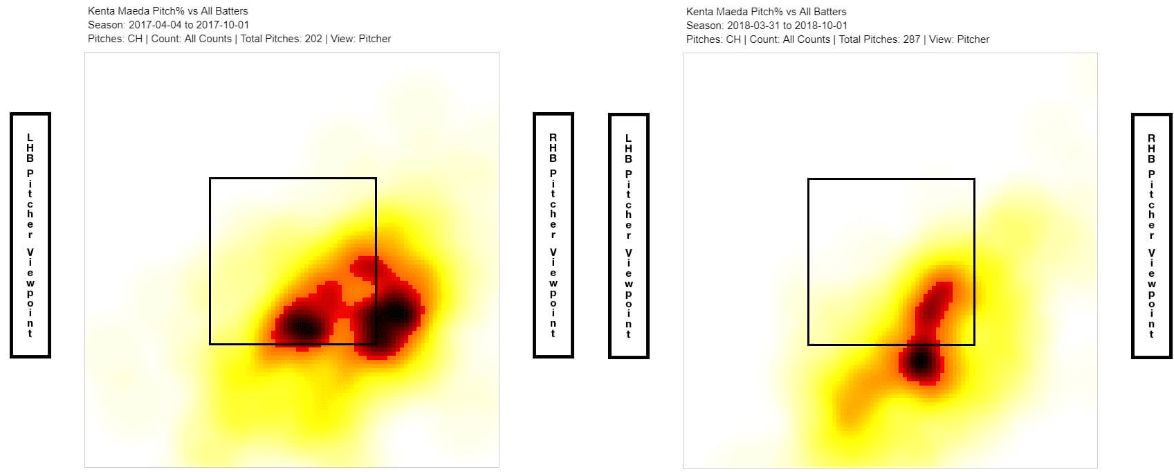 Kenta Maeda Heat Maps