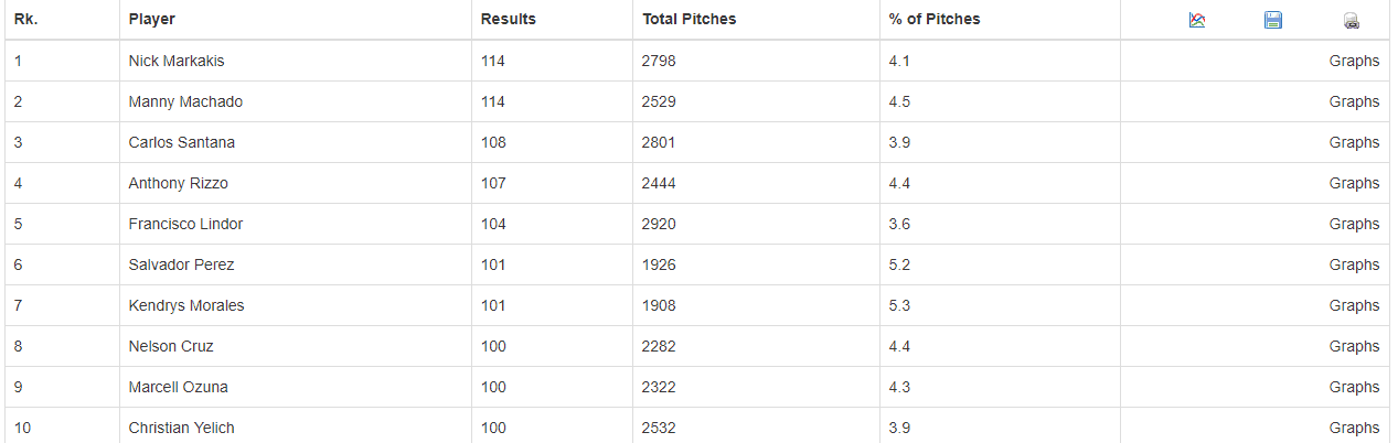 Hard Hit Leaders
