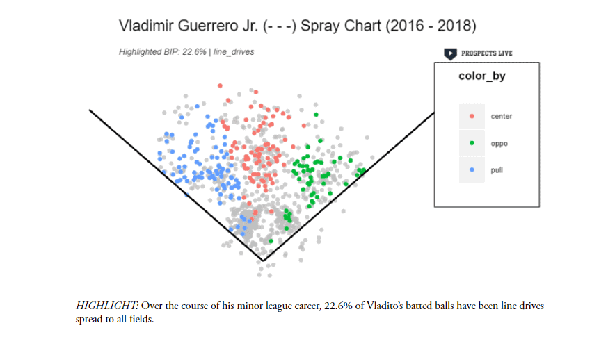 Vladimir Guerrero Jr