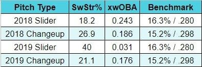 Joe Musgrove