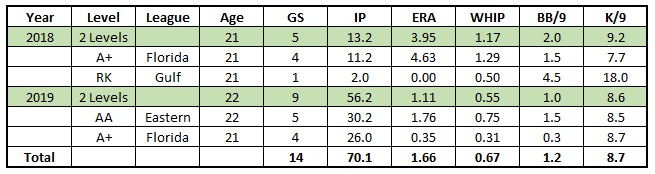 Casey Mize