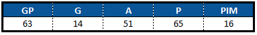 Cam York