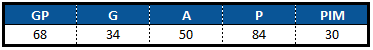 Dylan Cozens