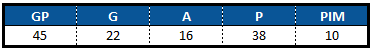 Kaapo Kakko