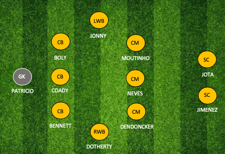 Fantasy EPL Team Previews - Wolves