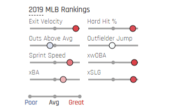 Bryce Harper
