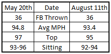Casey Mize