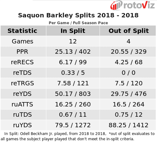 Saquon Barkley
