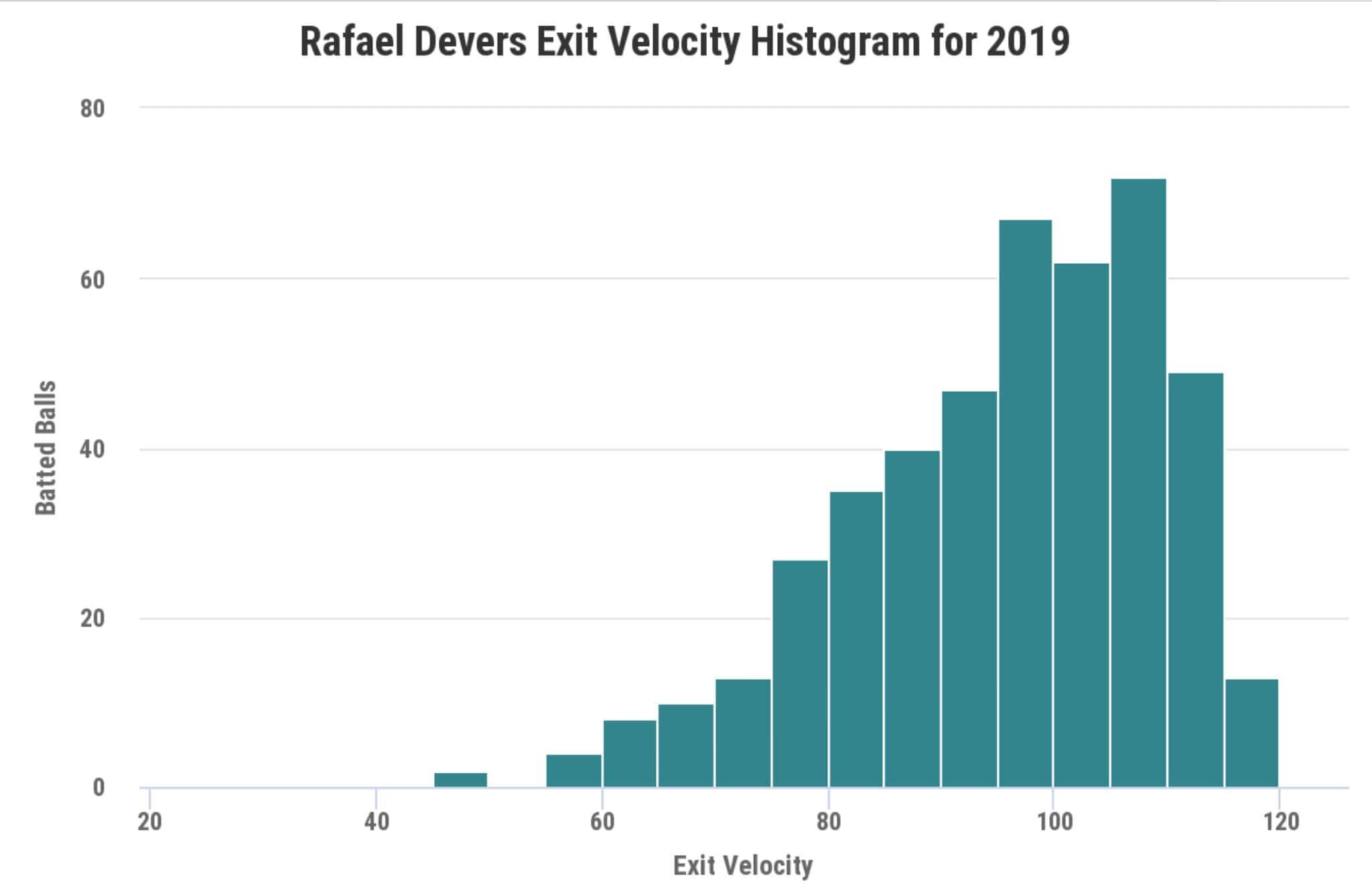 exit velocity