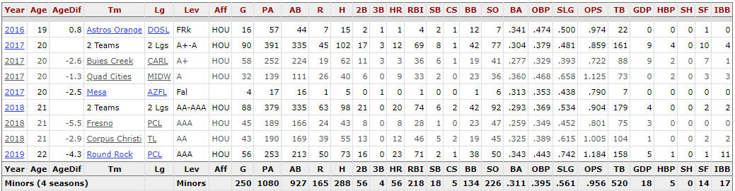 Yordan Alvarez