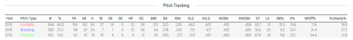 Yordan Alvarez