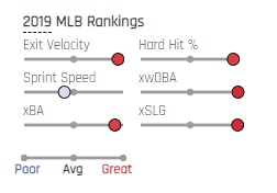 Yordan Alvarez