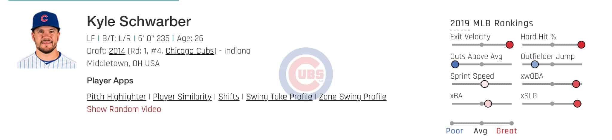 Kyle Schwarber StatCast Data