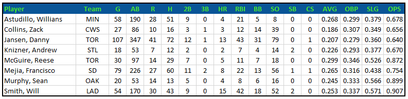 MLB Rookies