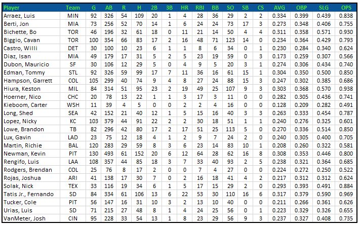 MLB Rookies