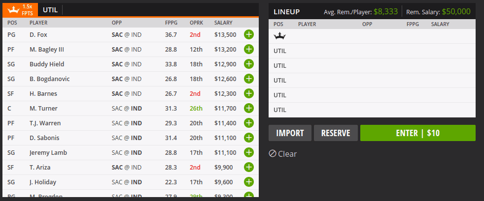 single game NBA DFS lineup