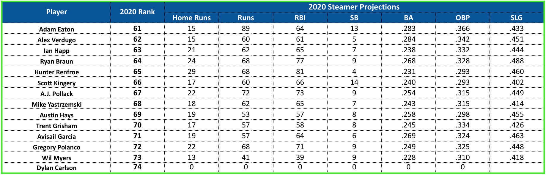 Outfield Preview