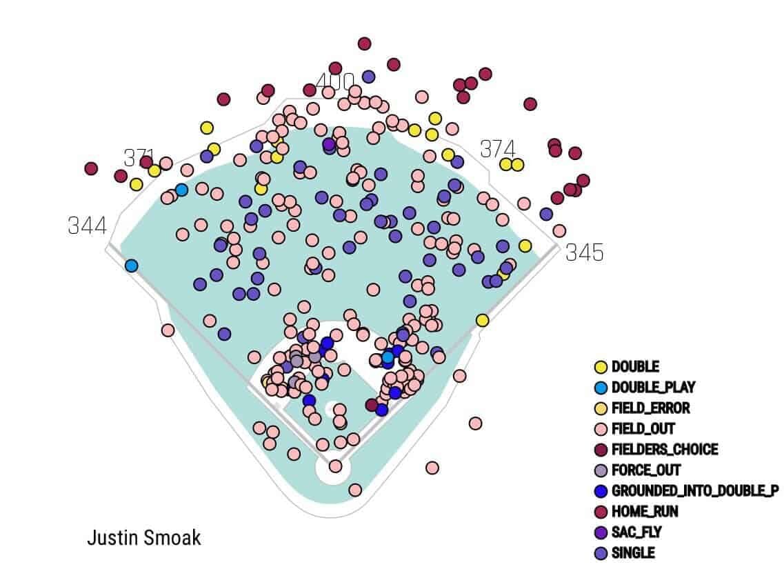 First Base Sleepers Justin Smoak
