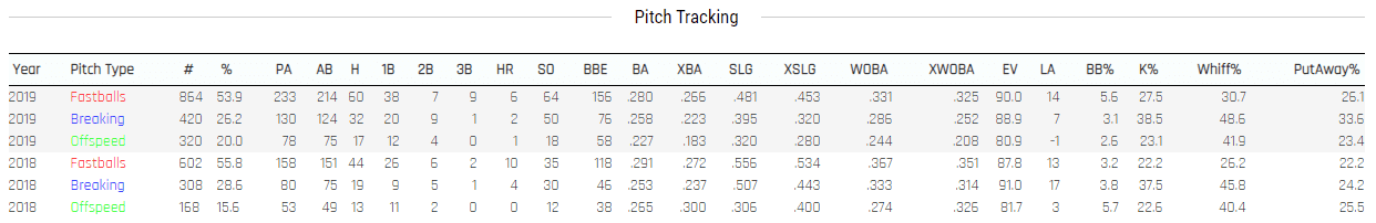 Adalberto Mondesi