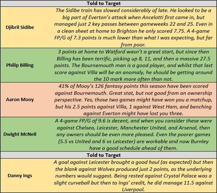GW26 Last Time Out Table