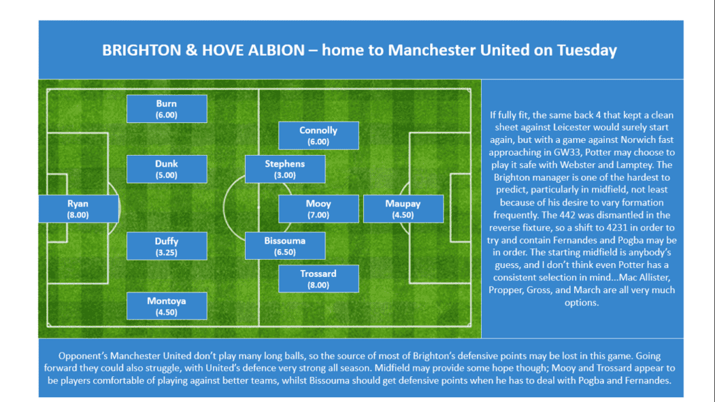 Brighton and Hove Albion
