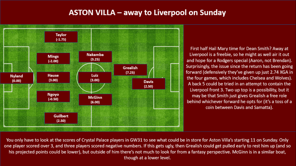 Aston Villa