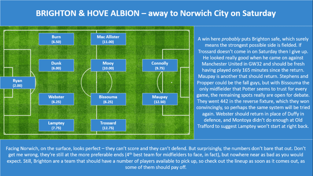 GW33 Projections - Brighton and Hove Albion
