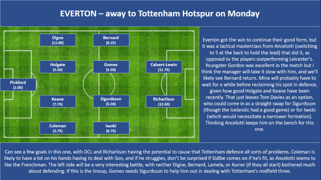 GW33 Projections - Everton