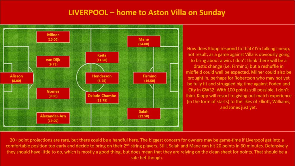 EPL Projections - Liverpool