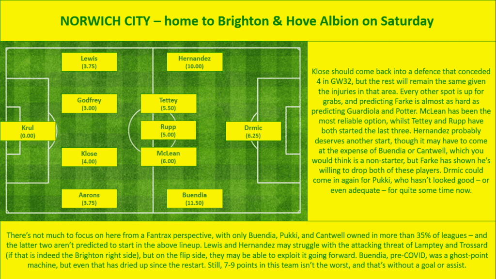GW33 Projections - Norwich City
