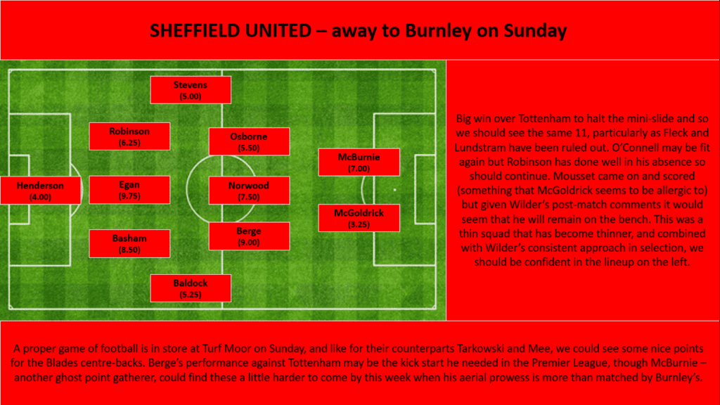 GW33 Projections - Sheffield United