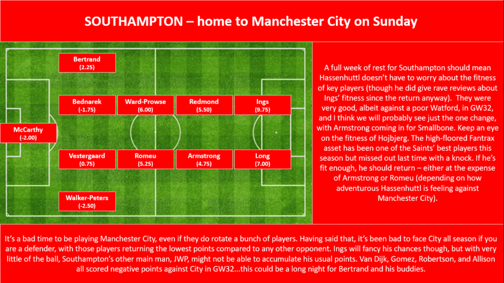 EPL Projections - Southampton