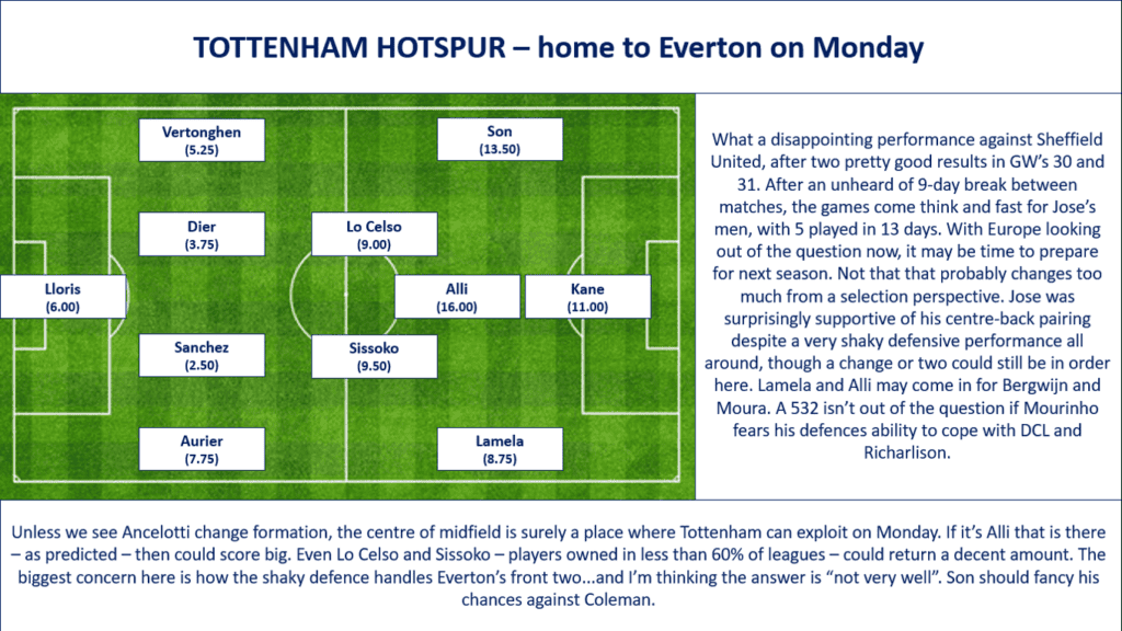EPL Projections - Tottenham Hotspur